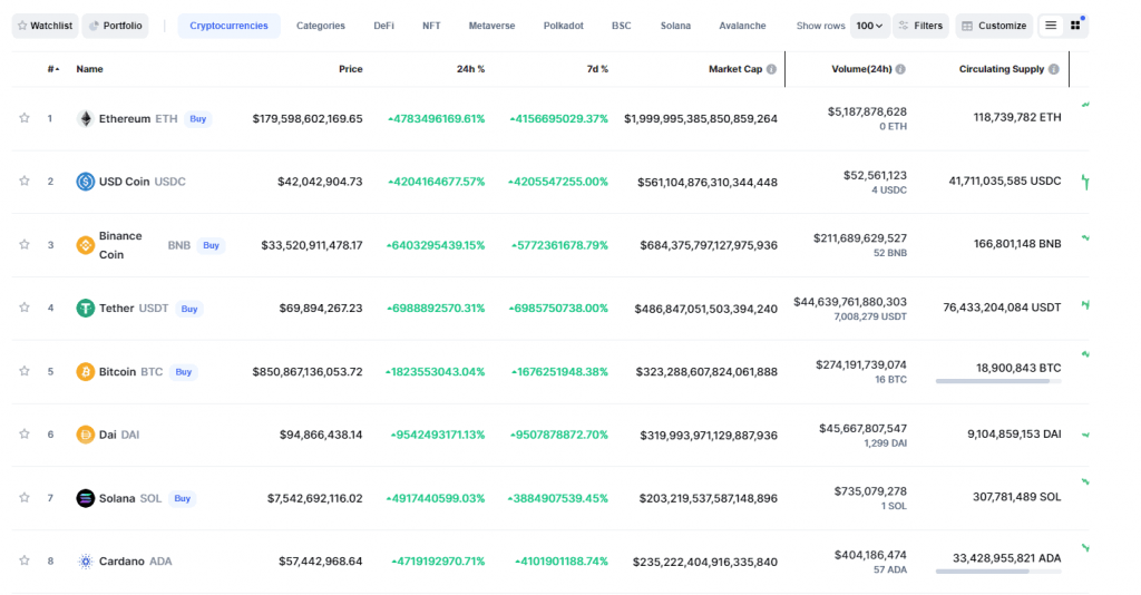 خلل يصيب موقع Coinmarketcap | المصدر: CMC