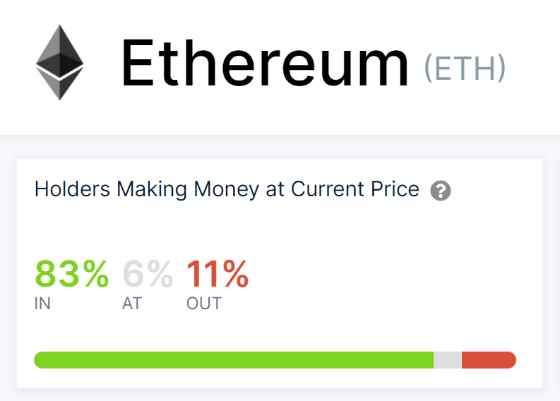 80% من حاملي ETH يستمتعون بالأرباح | المصدر: intotheblock