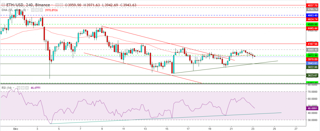 إيثريوم مقابل الدولار الرقمي تحليل واهداف 23 ديسمبر