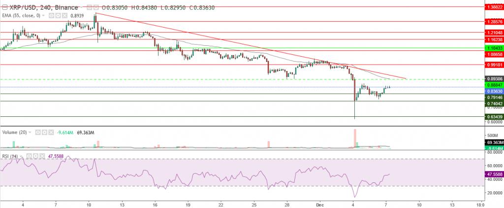 تحليل سعر الريبل مقابل الدولار تحليل 07 ديسمبر