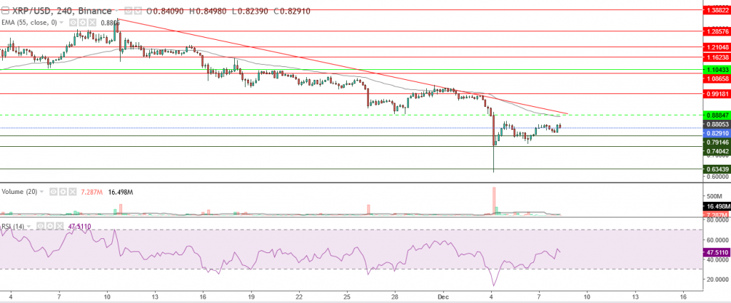 تحليل سعر الريبل مقابل الدولار تحليل 08 ديسمبر