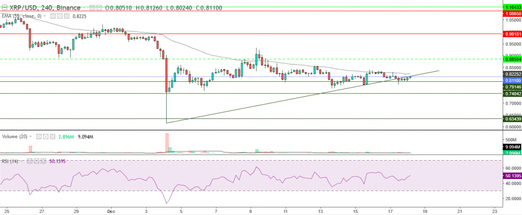 تحليل سعر الريبل مقابل الدولار تحليل 18 ديسمبر