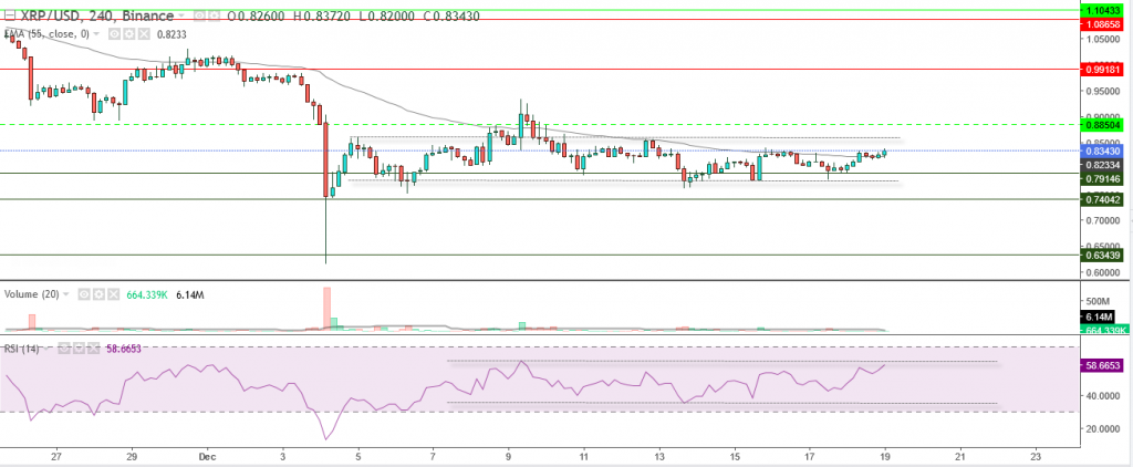 تحليل سعر الريبل مقابل الدولار تحليل 19 ديسمبر