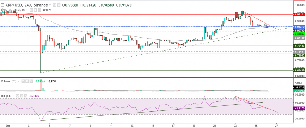 تحليل سعر الريبل مقابل الدولار تحليل 26 ديسمبر