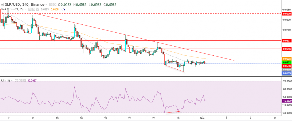 عملة SLP الرقمية مقابل الدولار عند أقل سعر لها ماذا بعد؟