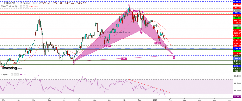 إيثريوم مقابل الدولار الرقمي تحليل واهداف 22 يناير