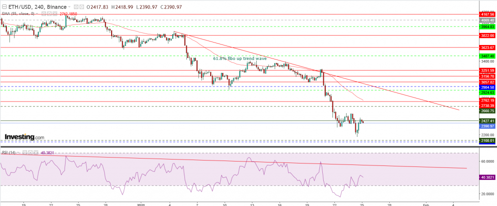 إيثريوم مقابل الدولار الرقمي تحليل واهداف 25 يناير