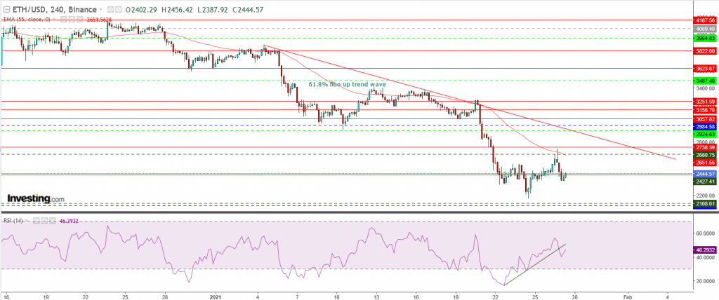 إيثريوم مقابل الدولار الرقمي تحليل واهداف 27 يناير