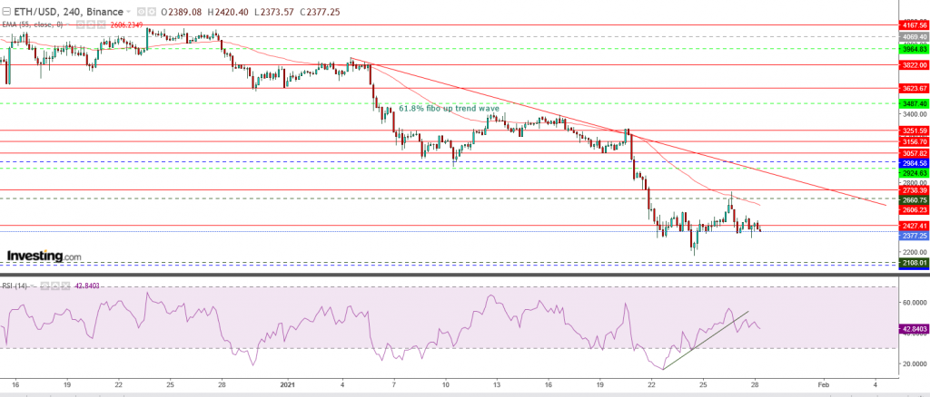 إيثريوم مقابل الدولار الرقمي تحليل واهداف 28 يناير