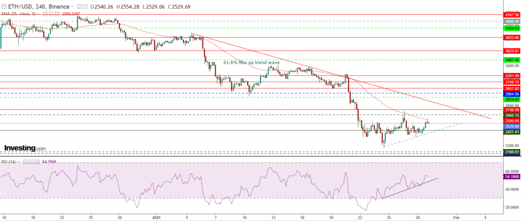 إيثريوم مقابل الدولار الرقمي تحليل واهداف 29 يناير