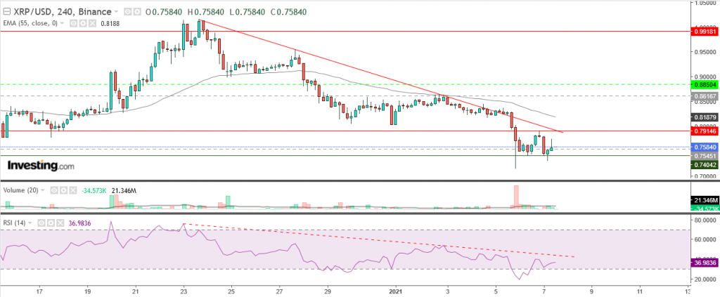 تحليل سعر الريبل مقابل الدولار تحليل 07 يناير