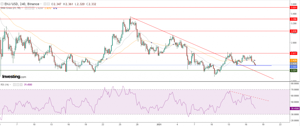 سعر إنجين كوين عند مستويات مغرية ما هي فرص التداول؟