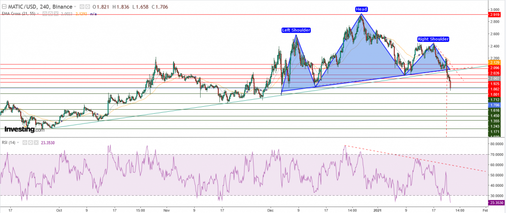 سعر عملة ماتيك مقابل الدولار تواجه هبوط كبير ما هو المستهدف؟