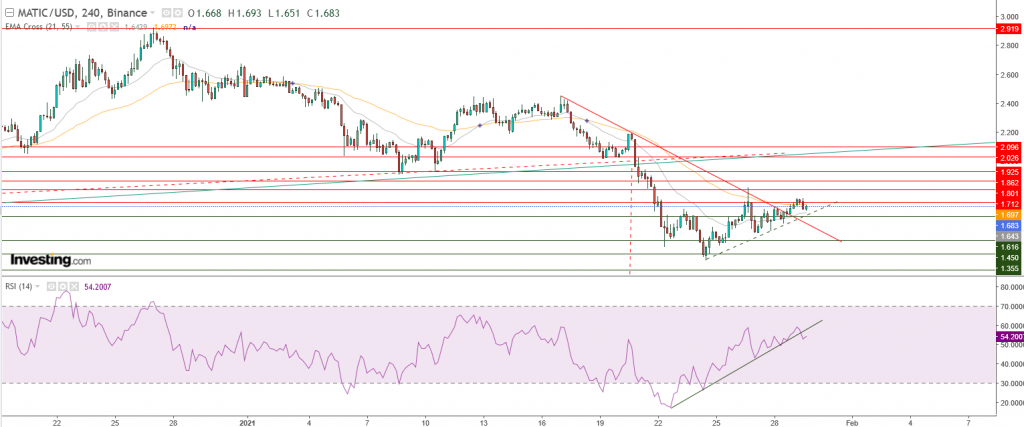 سعر عملة ماتيك مقابل الدولار ماذا بعد اختراق الاتجاه الهابط؟