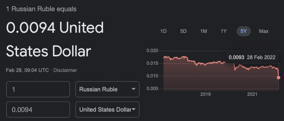 الروبل الروسي مقابل الدولار الأمريكي | المصدر: جوجل