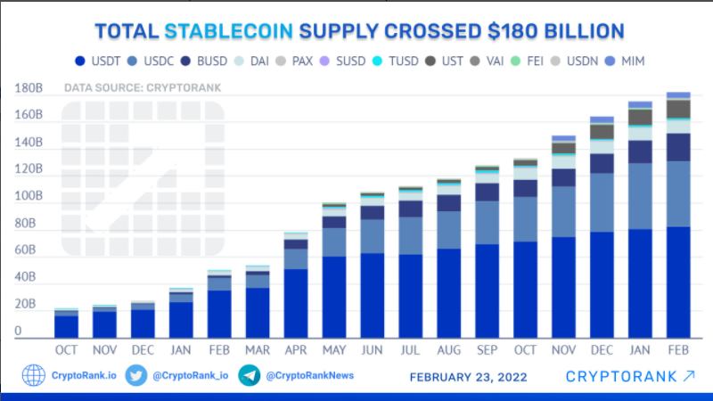 المصدر: CryptoRank