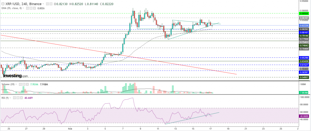 تحليل سعر الريبل مقابل الدولار تحليل 17 فبراير