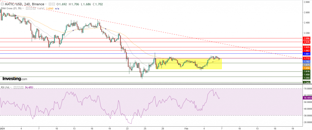 سعر عملة ماتيك مقابل الدولار هل حان وقت الشراء؟