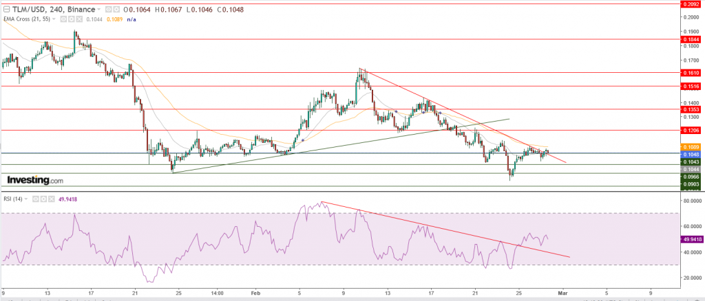 عملة TLM الرقمية مقابل الدولار فرصة تداول ما هو المستهدف؟