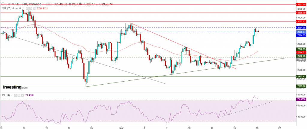 إيثريوم مقابل الدولار الرقمي تحليل واهداف 19 مارس