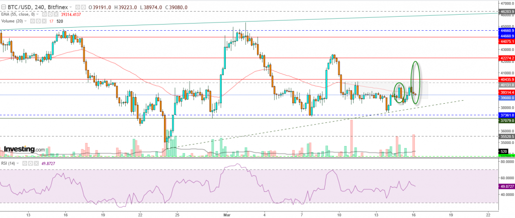 سعر البتكوين اليوم مقابل الدولار