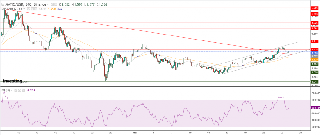 سعر عملة ماتيك مقابل الدولار اختراق هام، ماذا بعد؟