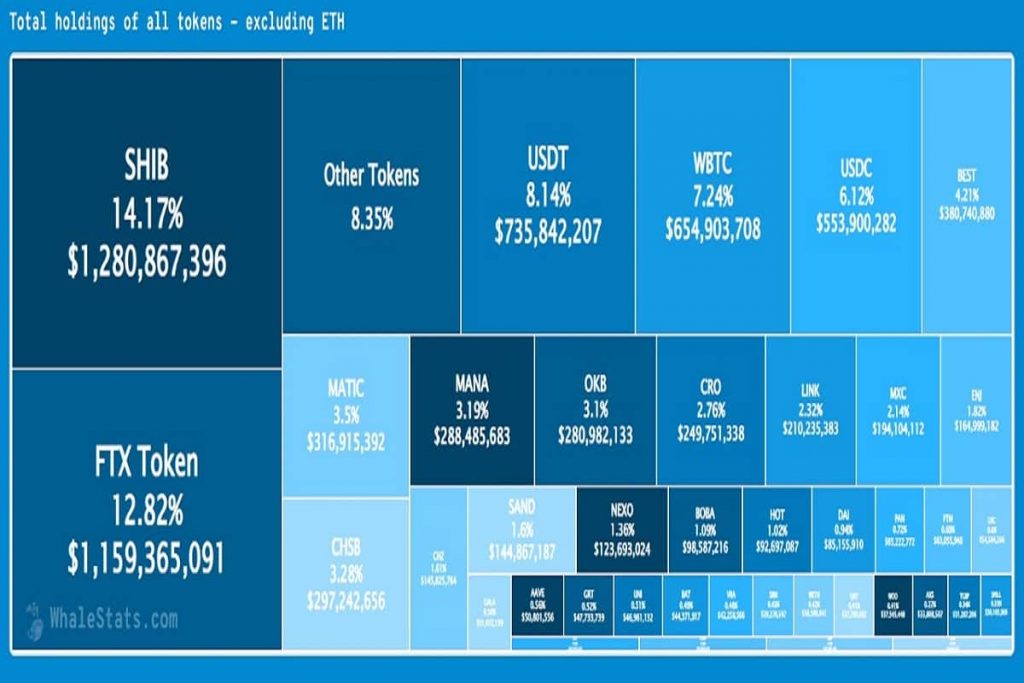 Shiba Inu أكبر توكن تملكه حيتان الإيثريوم الآن | المصدر: WhaleStats