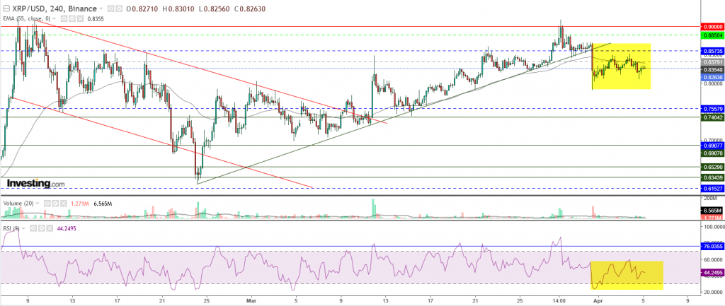 تحليل سعر الريبل مقابل الدولار تحليل - 05 أبريل