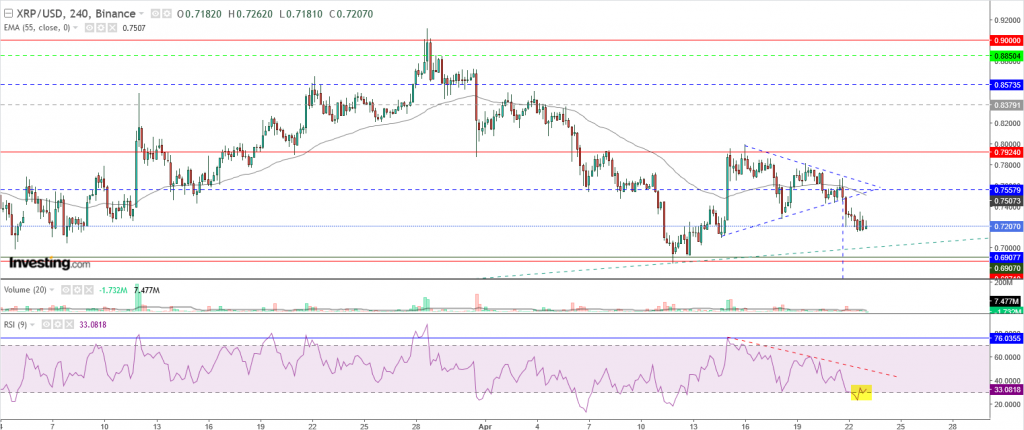 تحليل سعر الريبل مقابل الدولار تحليل - 23 أبريل