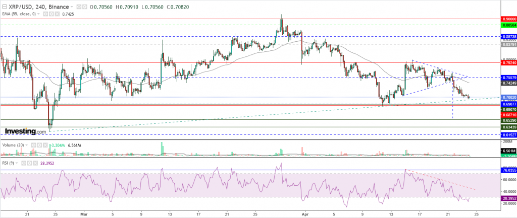 تحليل سعر الريبل مقابل الدولار تحليل - 24 أبريل