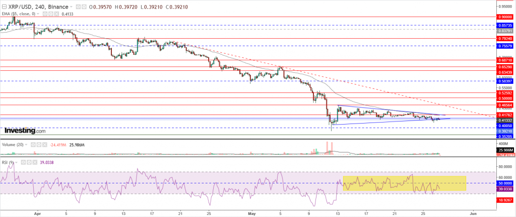 تحليل سعر الريبل مقابل الدولار ما هو التحليل والهدف - 27 مايو