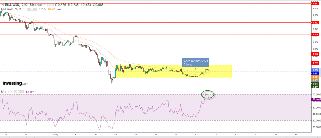 سعر إنجين كوين ارتفاع بنسبة 23% هل يواصل الصعود؟