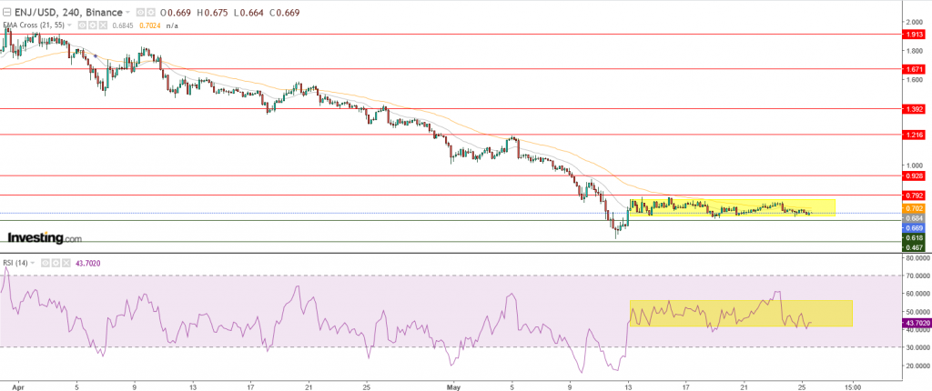 سعر إنجين كوين عند مستويات خطيرة، تعرف عليها