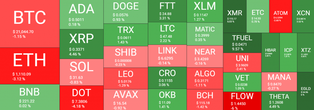 عمليات تصفية سوق التشفير تتجاوز 200 مليون دولار والبيتكوين تتمسك بمستوى الـ21 ألف دولار | المصدر: quantifycrypto