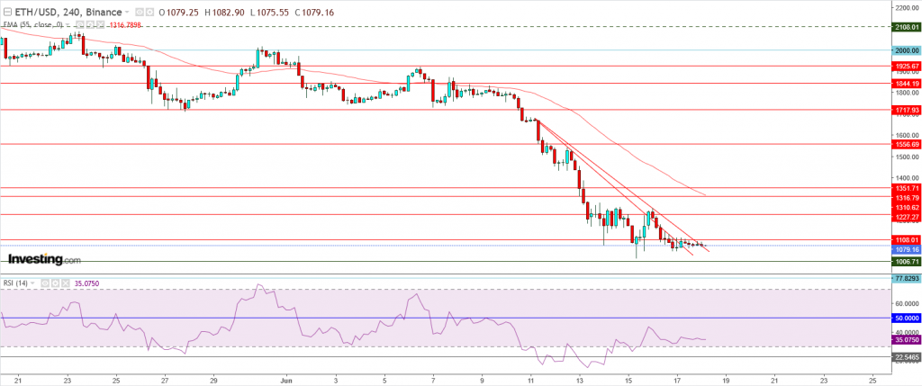 إيثريوم مقابل الدولار ما هو التحليل والهدف - 18 يونيو