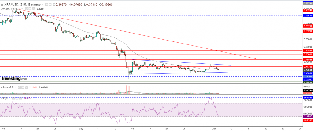 تحليل سعر الريبل مقابل الدولار ما هو التحليل والهدف - 02 يونيو