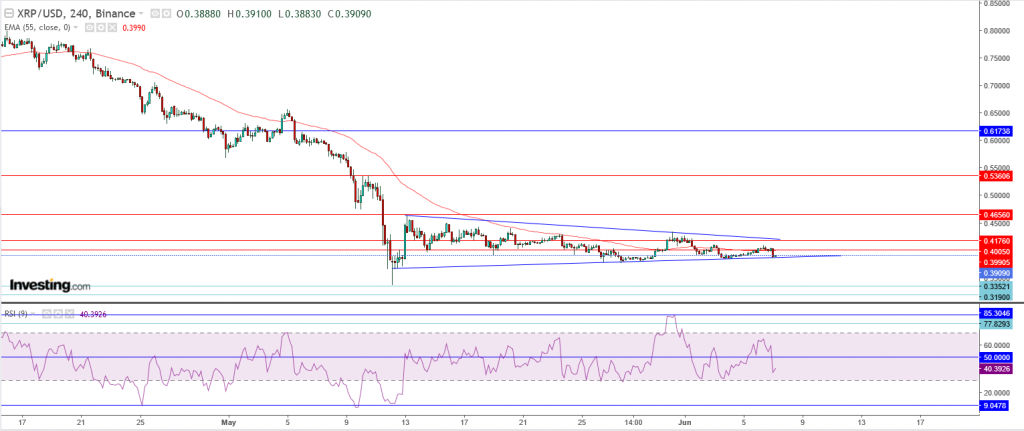 تحليل سعر الريبل مقابل الدولار ما هو التحليل والهدف - 07 يونيو