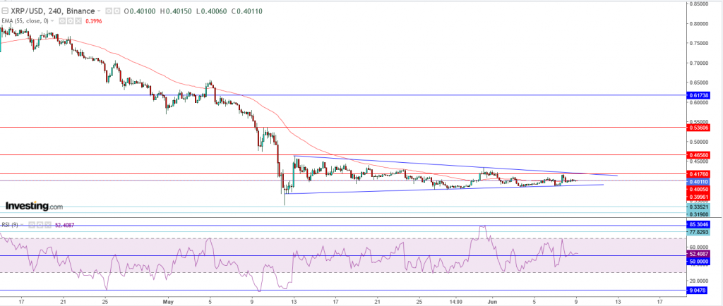 تحليل سعر الريبل مقابل الدولار ما هو التحليل والهدف - 09 يونيو