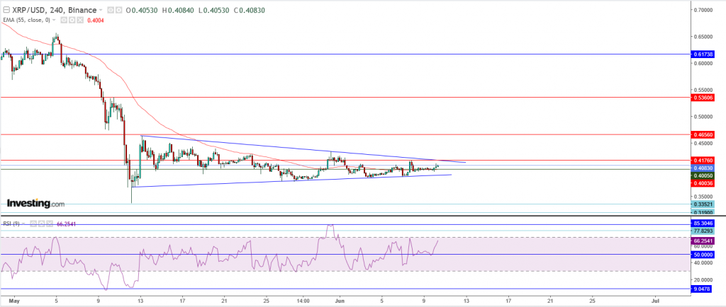 تحليل سعر الريبل مقابل الدولار ما هو التحليل والهدف - 10 يونيو