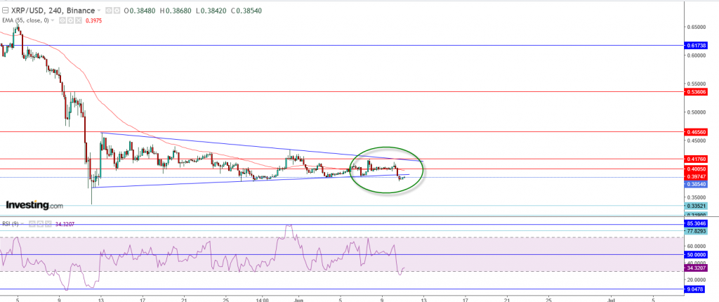 تحليل سعر الريبل مقابل الدولار ما هو التحليل والهدف - 11 يونيو