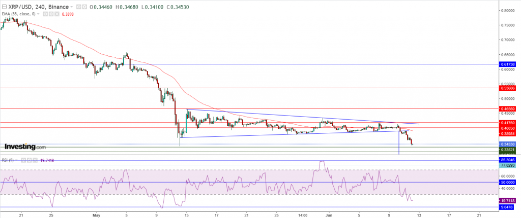 تحليل سعر الريبل مقابل الدولار ما هو التحليل والهدف - 12 يونيو