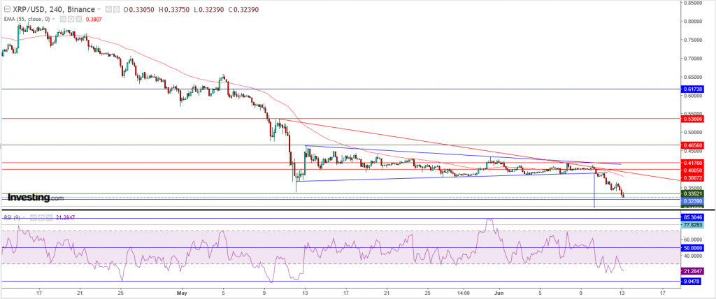 تحليل سعر الريبل مقابل الدولار ما هو التحليل والهدف - 13 يونيو