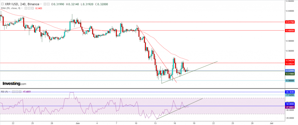 تحليل سعر الريبل مقابل الدولار ما هو التحليل والهدف - 18 يونيو