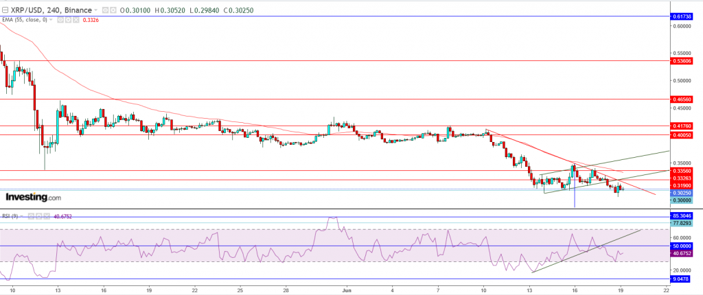 تحليل سعر الريبل مقابل الدولار ما هو التحليل والهدف - 19 يونيو