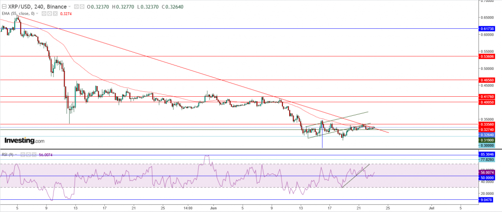 تحليل سعر الريبل مقابل الدولار ما هو التحليل والهدف - 23 يونيو