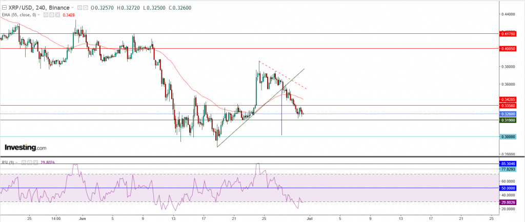 تحليل سعر الريبل مقابل الدولار ما هو التحليل والهدف - 30 يونيو