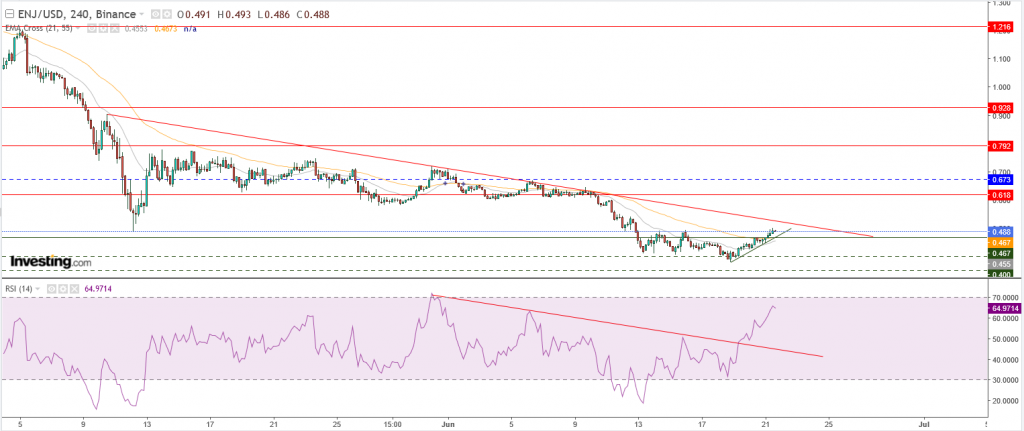 سعر إنجين كوين يستقر اعلى 40 سنت، ما هو المستهدف؟