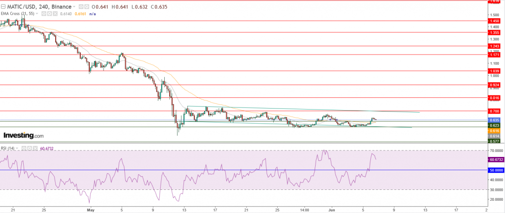 سعر عملة ماتيك مقابل الدولار اعلى 60 سنت، ماذا بعد؟