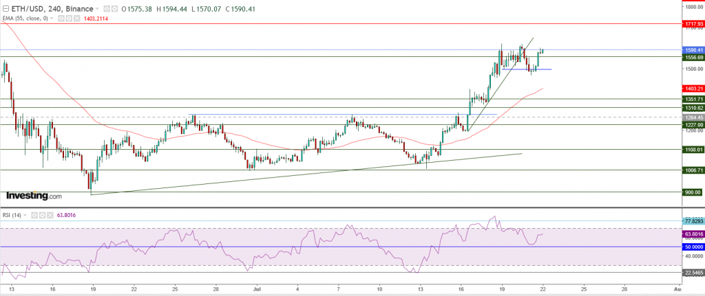 إيثريوم مقابل الدولار ما هو التحليل والهدف - 22 يوليو