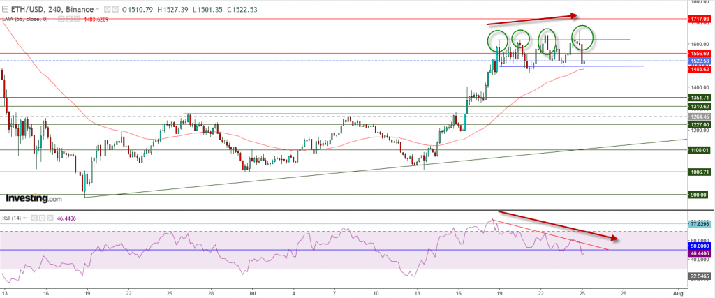 إيثريوم مقابل الدولار ما هو التحليل والهدف - 25 يوليو